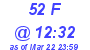 Milwaukee Weather THSW Index High Today