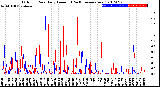 Milwaukee Weather Outdoor Rain<br>Daily Amount<br>(Past/Previous Year)