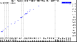 Milwaukee Weather Storm<br>Started 2019-03-20 20:35:14<br>Total Rain