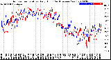 Milwaukee Weather Outdoor Temperature<br>Daily High<br>(Past/Previous Year)