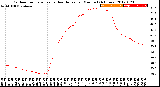 Milwaukee Weather Outdoor Temperature<br>vs Heat Index<br>per Minute<br>(24 Hours)