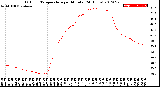 Milwaukee Weather Outdoor Temperature<br>per Minute<br>(24 Hours)