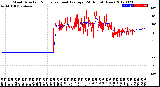 Milwaukee Weather Wind Direction<br>Normalized and Average<br>(24 Hours) (New)