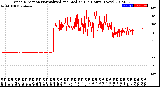 Milwaukee Weather Wind Direction<br>Normalized and Median<br>(24 Hours) (New)