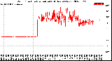 Milwaukee Weather Wind Direction<br>Normalized<br>(24 Hours) (New)