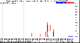 Milwaukee Weather Wind Speed<br>Actual and Average<br>by Minute<br>(24 Hours) (New)