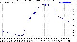 Milwaukee Weather Wind Chill<br>per Minute<br>(24 Hours)