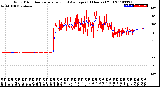 Milwaukee Weather Wind Direction<br>Normalized and Average<br>(24 Hours) (Old)