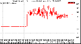 Milwaukee Weather Wind Direction<br>Normalized<br>(24 Hours) (Old)