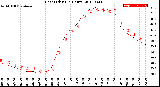 Milwaukee Weather Heat Index<br>(24 Hours)