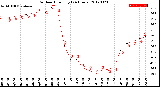 Milwaukee Weather Outdoor Humidity<br>(24 Hours)