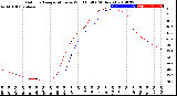 Milwaukee Weather Outdoor Temperature<br>vs Wind Chill<br>(24 Hours)