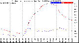 Milwaukee Weather Outdoor Temperature<br>vs Dew Point<br>(24 Hours)