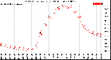 Milwaukee Weather THSW Index<br>per Hour<br>(24 Hours)