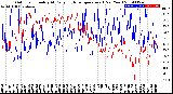 Milwaukee Weather Outdoor Humidity<br>At Daily High<br>Temperature<br>(Past Year)