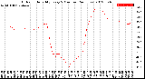 Milwaukee Weather Outdoor Humidity<br>Every 5 Minutes<br>(24 Hours)