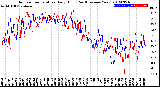 Milwaukee Weather Outdoor Temperature<br>Daily High<br>(Past/Previous Year)