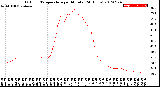 Milwaukee Weather Outdoor Temperature<br>per Minute<br>(24 Hours)