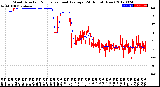 Milwaukee Weather Wind Direction<br>Normalized and Average<br>(24 Hours) (New)