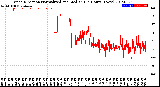 Milwaukee Weather Wind Direction<br>Normalized and Median<br>(24 Hours) (New)