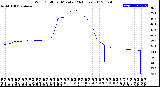 Milwaukee Weather Wind Chill<br>per Minute<br>(24 Hours)