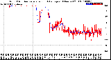 Milwaukee Weather Wind Direction<br>Normalized and Average<br>(24 Hours) (Old)