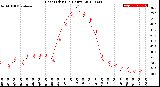 Milwaukee Weather Heat Index<br>(24 Hours)