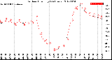 Milwaukee Weather Outdoor Humidity<br>(24 Hours)