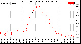 Milwaukee Weather THSW Index<br>per Hour<br>(24 Hours)