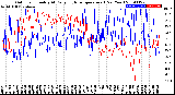 Milwaukee Weather Outdoor Humidity<br>At Daily High<br>Temperature<br>(Past Year)