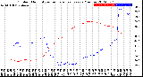 Milwaukee Weather Outdoor Humidity<br>vs Temperature<br>Every 5 Minutes