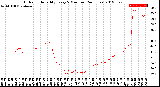 Milwaukee Weather Outdoor Humidity<br>Every 5 Minutes<br>(24 Hours)