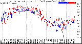 Milwaukee Weather Outdoor Temperature<br>Daily High<br>(Past/Previous Year)