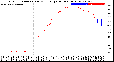 Milwaukee Weather Outdoor Temperature<br>vs Wind Chill<br>per Minute<br>(24 Hours)