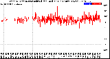 Milwaukee Weather Wind Direction<br>Normalized and Median<br>(24 Hours) (New)