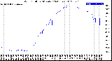 Milwaukee Weather Wind Chill<br>per Minute<br>(24 Hours)