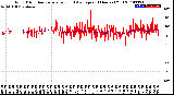 Milwaukee Weather Wind Direction<br>Normalized and Average<br>(24 Hours) (Old)