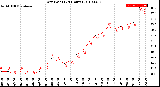 Milwaukee Weather Dew Point<br>(24 Hours)