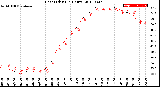 Milwaukee Weather Heat Index<br>(24 Hours)