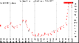 Milwaukee Weather Outdoor Humidity<br>(24 Hours)