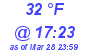 Milwaukee Weather Dewpoint High Low Today