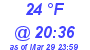 Milwaukee Weather Dewpoint High Low Today