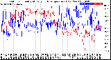 Milwaukee Weather Outdoor Humidity<br>At Daily High<br>Temperature<br>(Past Year)