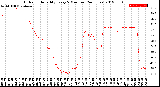 Milwaukee Weather Outdoor Humidity<br>Every 5 Minutes<br>(24 Hours)