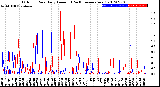 Milwaukee Weather Outdoor Rain<br>Daily Amount<br>(Past/Previous Year)