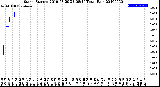 Milwaukee Weather Storm<br>Started 2019-03-29 23:08:14<br>Total Rain