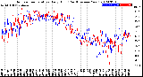 Milwaukee Weather Outdoor Temperature<br>Daily High<br>(Past/Previous Year)