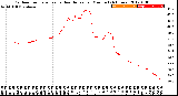 Milwaukee Weather Outdoor Temperature<br>vs Heat Index<br>per Minute<br>(24 Hours)