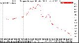 Milwaukee Weather Outdoor Temperature<br>per Minute<br>(24 Hours)