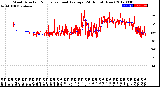 Milwaukee Weather Wind Direction<br>Normalized and Average<br>(24 Hours) (New)